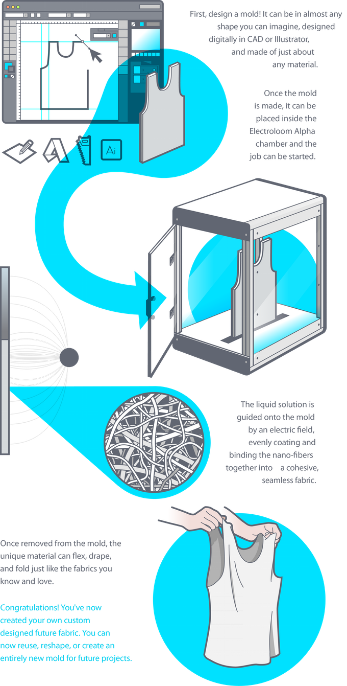 Процесс печати одежны на 3D-принтере Electroloom Alpha