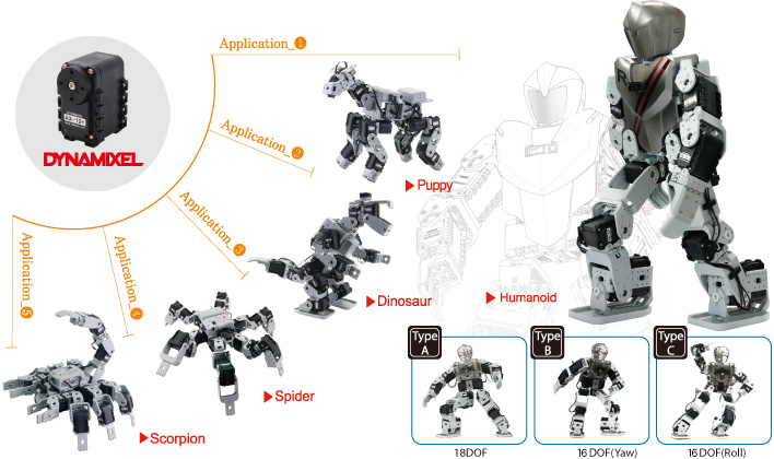 Набор Robotis Bioloid Premium