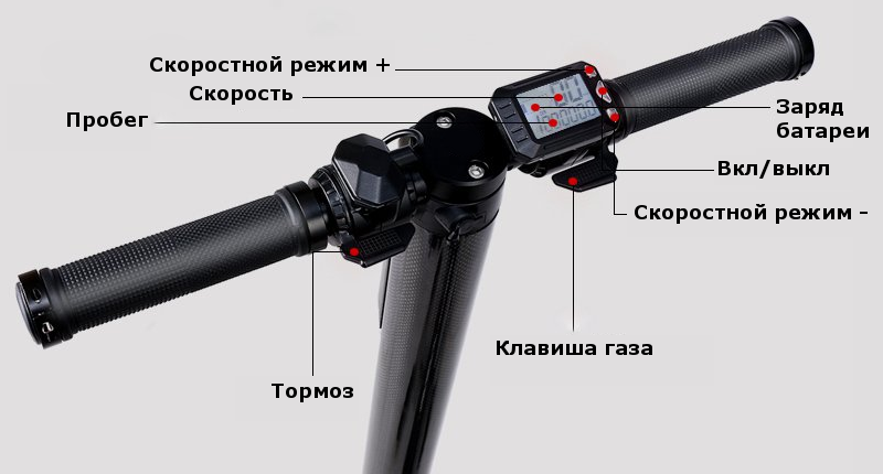 Органы управления электросамокатом iconBIT Smart Carbon Scooter