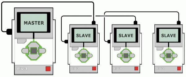 Присоединение микроконтроллеров EV3 в гирлянду