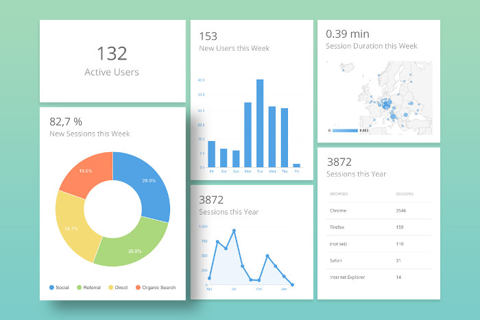 Google Analytics в Pagekit