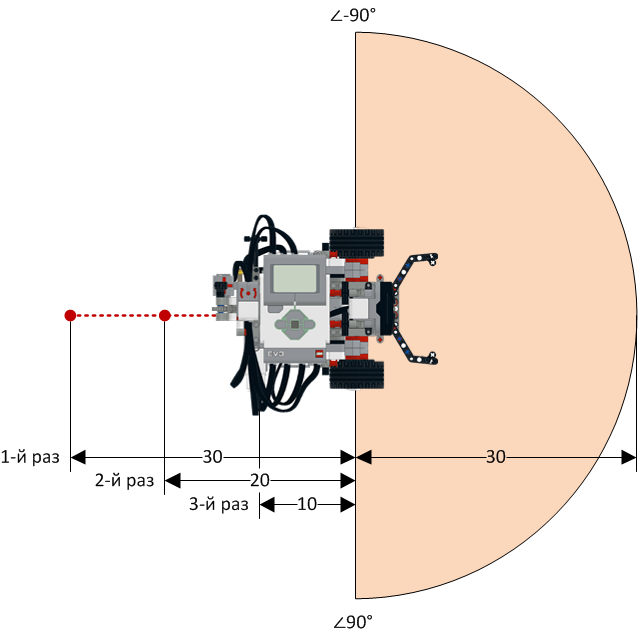    Program A Bot -  6