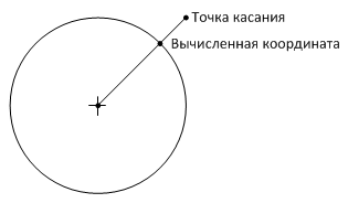 Рассчёт координат точки касания круглого джойстика RoboCam